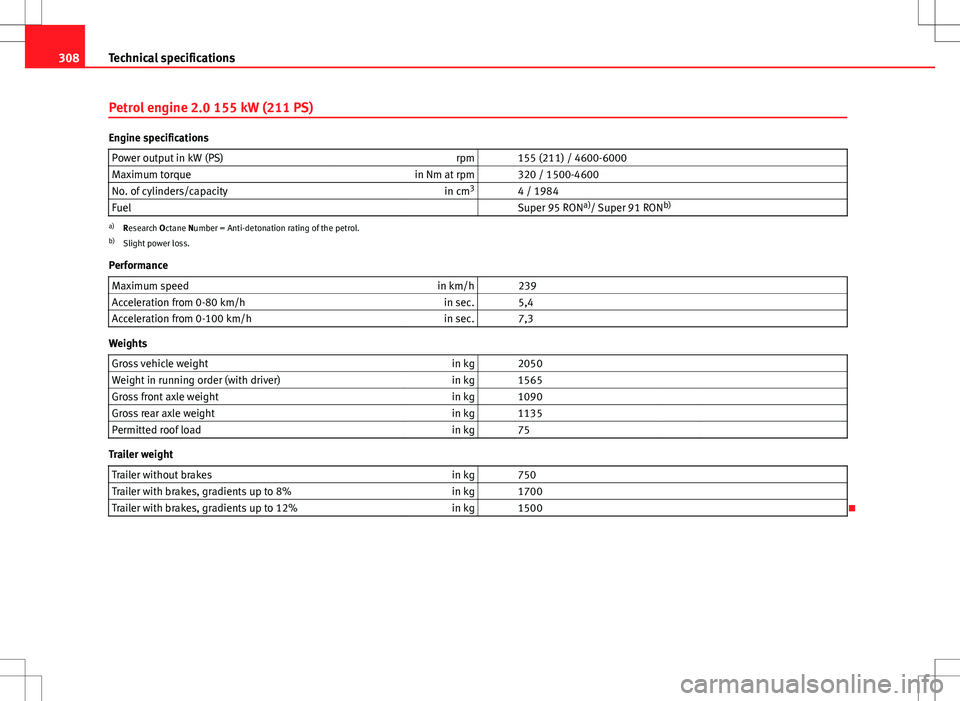 Seat Exeo ST 2012 Owners manual 308Technical specifications
Petrol engine 2.0 155 kW (211 PS)
Engine specifications
Power output in kW (PS) rpm 155 (211) / 4600-6000
Maximum torque in Nm at rpm 320 / 1500-4600
No. of cylinders/c Seat Exeo ST 2012 Owners manual 308Technical specifications
Petrol engine 2.0 155 kW (211 PS)
Engine specifications
Power output in kW (PS) rpm 155 (211) / 4600-6000
Maximum torque in Nm at rpm 320 / 1500-4600
No. of cylinders/c