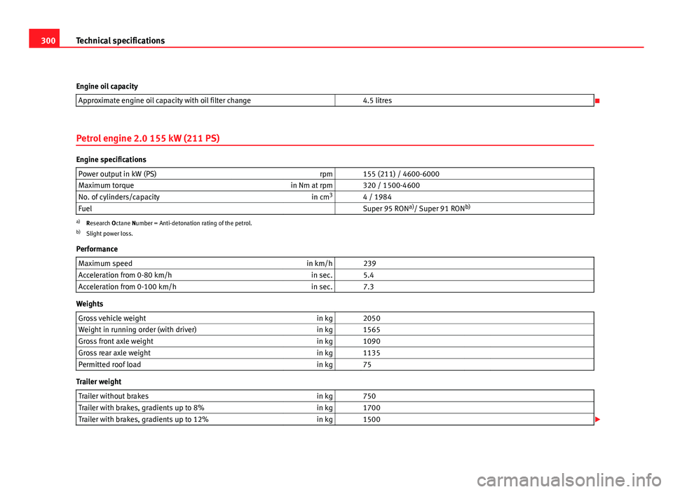 Seat Exeo ST 2011 Owners manual 300Technical specifications
Engine oil capacity Approximate engine oil capacity with oil filter change 4.5 litres
Petrol engine 2.0 155 kW (211 PS)
Engine specifications Power output in kW (PS) Seat Exeo ST 2011 Owners manual 300Technical specifications
Engine oil capacity Approximate engine oil capacity with oil filter change 4.5 litres
Petrol engine 2.0 155 kW (211 PS)
Engine specifications Power output in kW (PS)