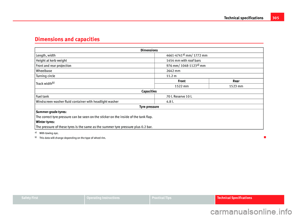 Seat Exeo ST 2011 Owners manual 305
Technical specifications
Dimensions and capacities
Dimensions
Length, width 4661-4741a)
mm/ 1772 mm
Height at kerb weight 1454 mm with roof bars
Front and rear projection 976 mm/ 1048-1123a Seat Exeo ST 2011 Owners manual 305
Technical specifications
Dimensions and capacities
Dimensions
Length, width 4661-4741a)
mm/ 1772 mm
Height at kerb weight 1454 mm with roof bars
Front and rear projection 976 mm/ 1048-1123a