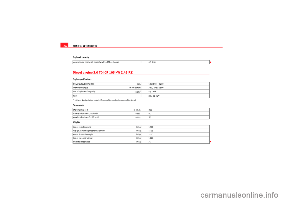 Seat Exeo 2010 Owners manual Technical Specifications
302Engine oil capacityDiesel engine 2.0 TDI CR 105 kW (143 PS)Engine specifications
Performance
Weights Approximate engine oil capacity with oil filter change
4.3 litres
Power Seat Exeo 2010 Owners manual Technical Specifications
302Engine oil capacityDiesel engine 2.0 TDI CR 105 kW (143 PS)Engine specifications
Performance
Weights Approximate engine oil capacity with oil filter change
4.3 litres
Power