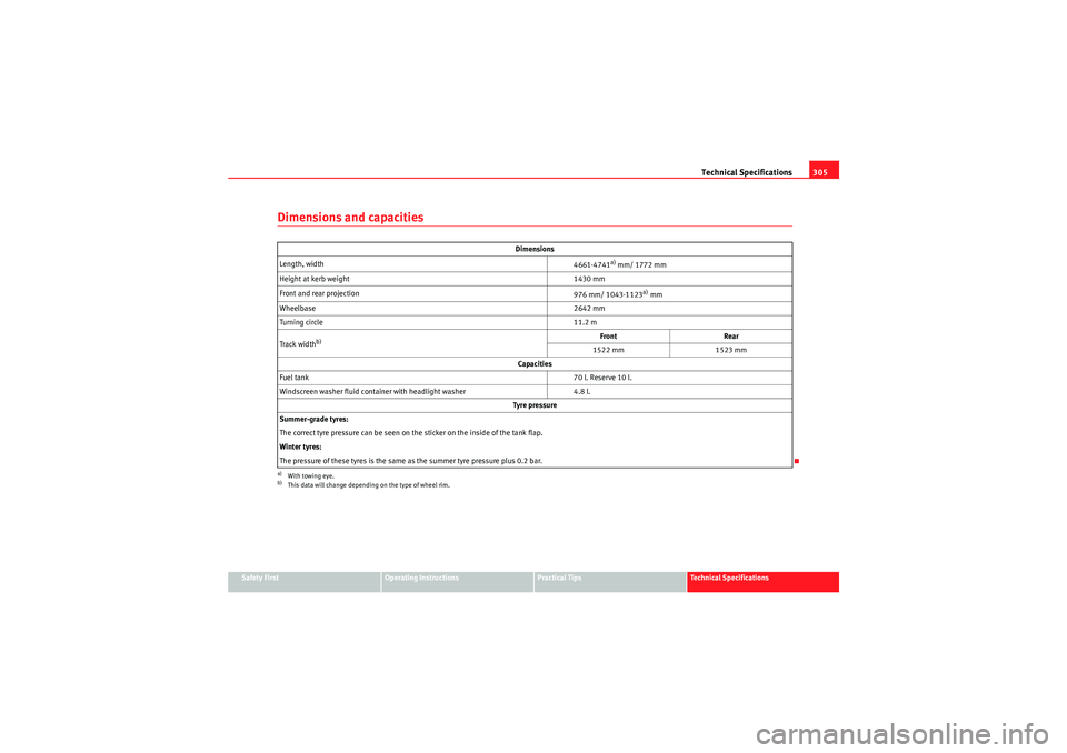 Seat Exeo 2010 Owners manual Technical Specifications305
Safety First
Operating Instructions
Practical Tips
Technical Specifications
Dimensions and capacities
Dimensions
Length, width 4661-4741
a) mm/ 1772 mm
a)With towing eye.He Seat Exeo 2010 Owners manual Technical Specifications305
Safety First
Operating Instructions
Practical Tips
Technical Specifications
Dimensions and capacities
Dimensions
Length, width 4661-4741
a) mm/ 1772 mm
a)With towing eye.He