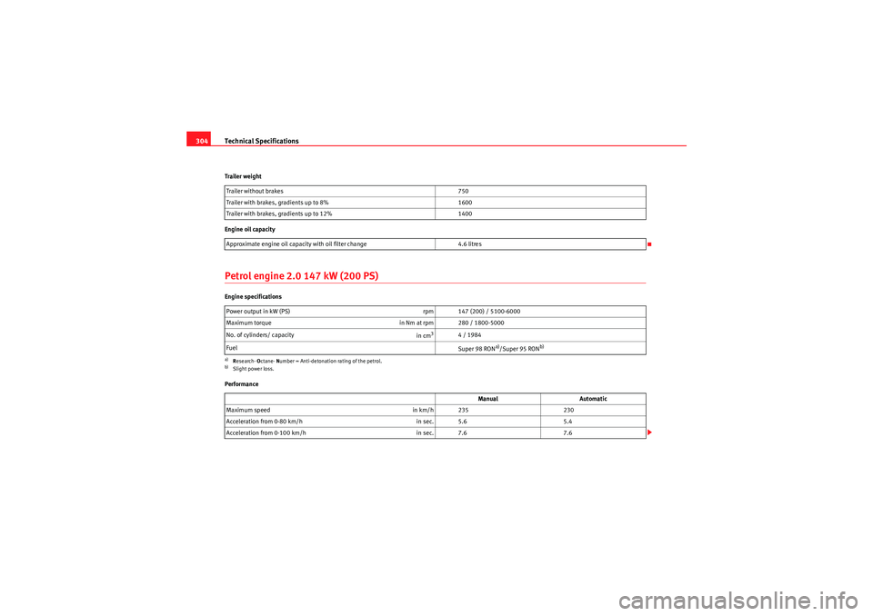 Seat Exeo ST 2010 Owners manual Technical Specifications
304Trailer weight
Engine oil capacityPetrol engine 2.0 147 kW (200 PS)Engine specifications
Performance Trailer without brakes
750
Trailer with brakes, gradients up to 8% 160 Seat Exeo ST 2010 Owners manual Technical Specifications
304Trailer weight
Engine oil capacityPetrol engine 2.0 147 kW (200 PS)Engine specifications
Performance Trailer without brakes
750
Trailer with brakes, gradients up to 8% 160