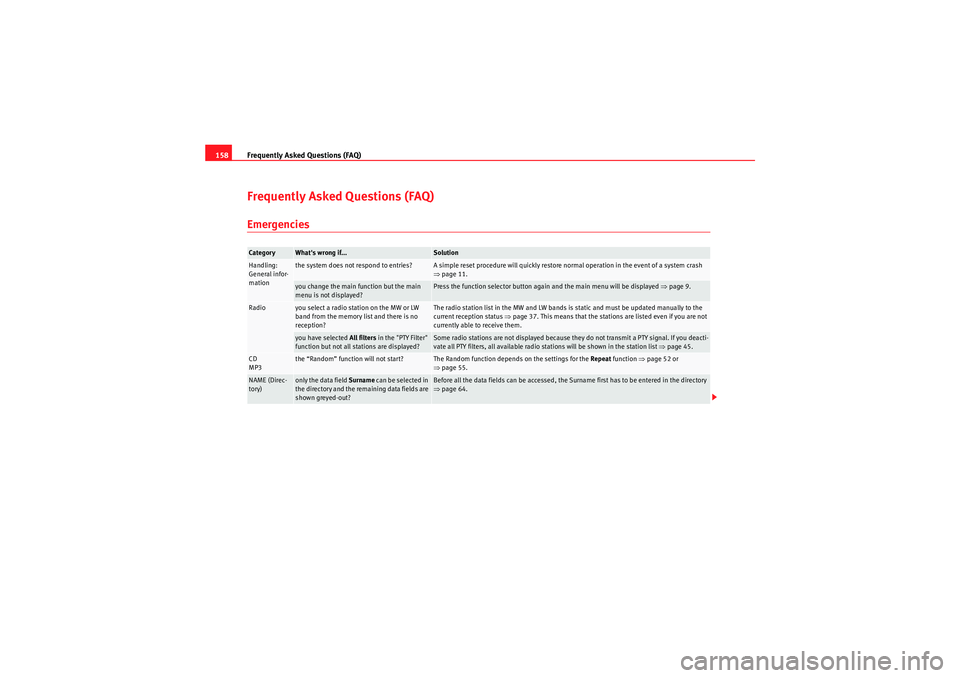 Seat Exeo ST 2009  MEDIA SYSTEM E Frequently Asked Questions (FAQ)
158Frequently Asked Questions (FAQ)EmergenciesCategory
Whats wrong if...
Solution
Handling: 
General infor-
mation
the system does not respond to entries?
A simple re