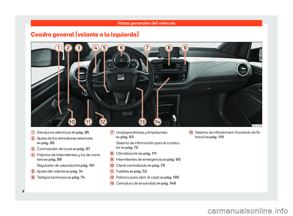 Seat Mii electric 2020  Manual de instrucciones (in Spanish) Vistas generales del veh