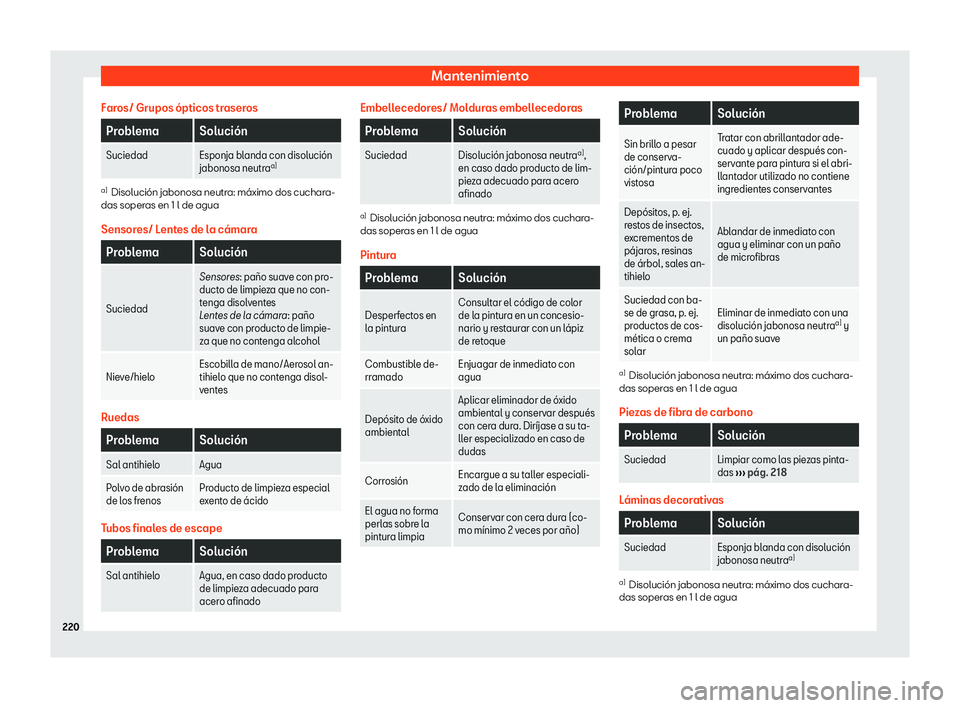 Seat Mii electric 2019 Manual de instrucciones (in Spanish) Mantenimiento
Faros/ Grupos Seat Mii electric 2019 Manual de instrucciones (in Spanish) Mantenimiento
Faros/ Grupos