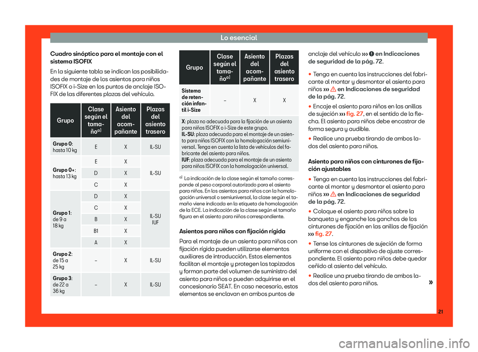 Seat Mii electric 2018  Manual de instrucciones (in Spanish) Lo esencial
Cuadro sin