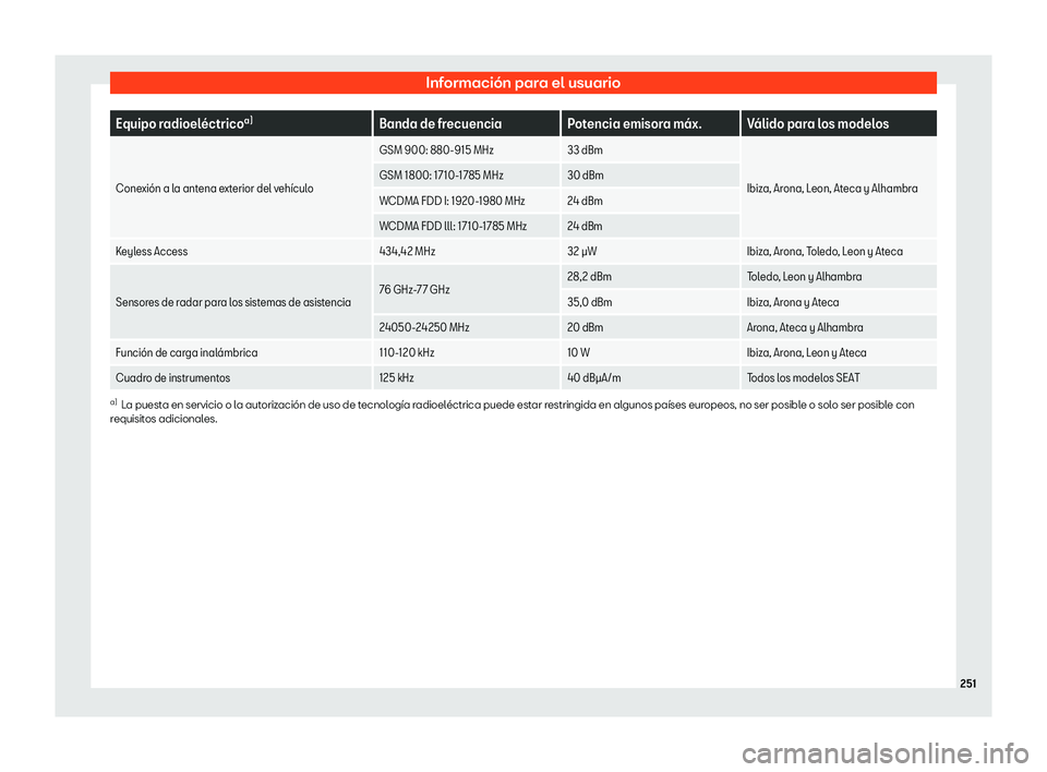 Seat Mii electric 2018 Manual de instrucciones (in Spanish) Informaci Seat Mii electric 2018 Manual de instrucciones (in Spanish) Informaci
