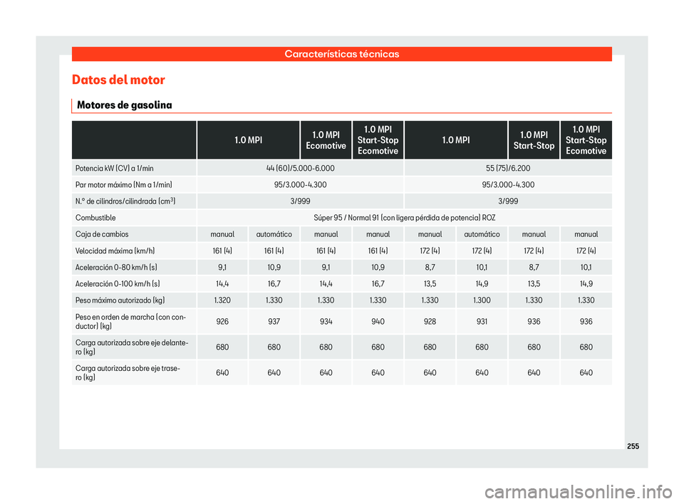 Seat Mii electric 2018 Manual de instrucciones (in Spanish) Caracter Seat Mii electric 2018 Manual de instrucciones (in Spanish) Caracter