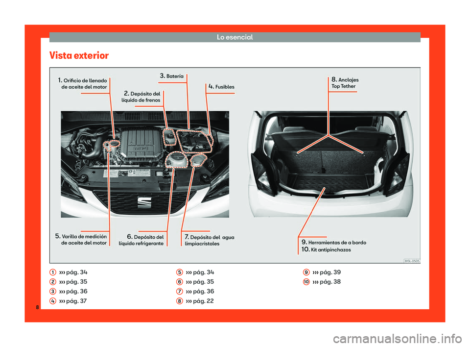 Seat Mii electric 2018  Manual de instrucciones (in Spanish) Lo esencial
Vista exterior 