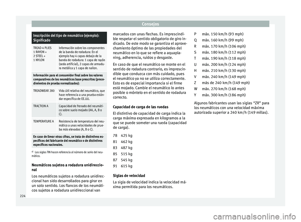 Seat Mii electric 2017 Manual de instrucciones (in Spanish) ConsejosInscripción del tipo de neumático (ejemplo):
Significado
TREAD 4 PLIES
1 RAYON +
2 STEEL +
1 NYLONInformación sobre los componentes
de la banda de rodadura: En el
ejemplo hay 4 capas debajo Seat Mii electric 2017 Manual de instrucciones (in Spanish) ConsejosInscripción del tipo de neumático (ejemplo):
Significado
TREAD 4 PLIES
1 RAYON +
2 STEEL +
1 NYLONInformación sobre los componentes
de la banda de rodadura: En el
ejemplo hay 4 capas debajo