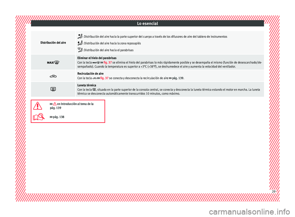 Seat Mii electric 2017  Manual de instrucciones (in Spanish) Lo esencialDistribución del aire

: Distribución del aire hacia la parte superior del cuerpo a través de los difusores de aire del tablero de instrumentos
: Distribución del aire hacia la zo