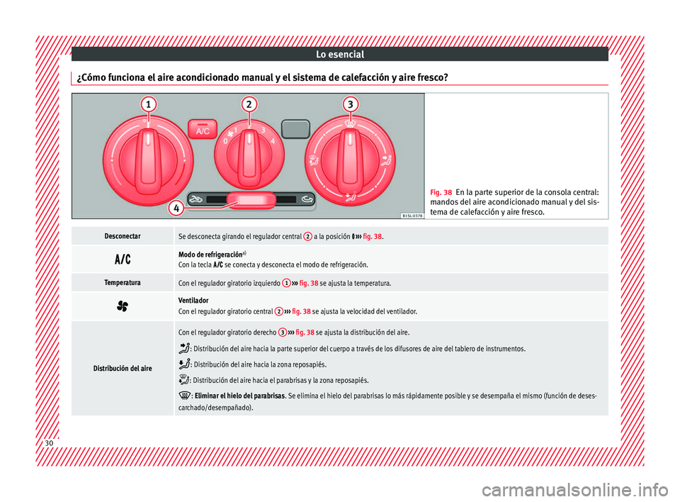Seat Mii electric 2017  Manual de instrucciones (in Spanish) Lo esencial
¿Cómo funciona el aire acondicionado manual y el sistema de calefacción y aire fresco? Fig. 38
En la parte superior de la consola central:
mando s
 del aire acondicionado manual y del s