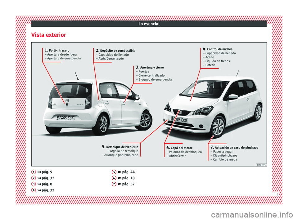 Seat Mii electric 2017  Manual de instrucciones (in Spanish) Lo esencial
Vista exterior ››› 
pág. 9
› ›
›
 pág. 32
›››  pág. 8
›››  pág. 32
1 2
3
4 ››› 
pág. 44
› ›
›
 pág. 10
›››  pág. 37 5
6
7
5  