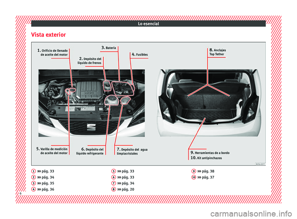 Seat Mii electric 2017  Manual de instrucciones (in Spanish) Lo esencial
Vista exterior ››› 
pág. 33
› ›
›
 pág. 34
›››  pág. 35
›››  pág. 36
1 2
3
4 ››› 
pág. 33
› ›
›
 pág. 33
›››  pág. 34
›››  pág. 20
5