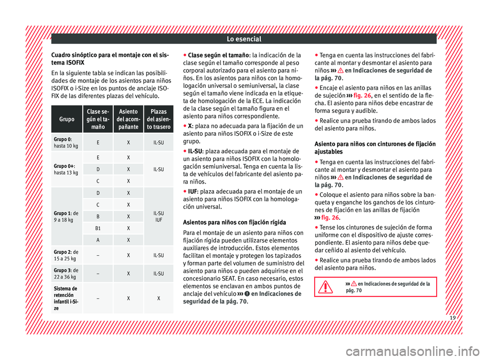 Seat Mii electric 2016 Manual de instrucciones (in Spanish) Lo esencial
Cuadro sinóptico para el montaje con el sis-
t em
a ISOFIX
En l
a siguiente tabla se indican las posibili-
dades de montaje de los asientos para niños
ISOFIX o i-Size en los puntos de an Seat Mii electric 2016 Manual de instrucciones (in Spanish) Lo esencial
Cuadro sinóptico para el montaje con el sis-
t em
a ISOFIX
En l
a siguiente tabla se indican las posibili-
dades de montaje de los asientos para niños
ISOFIX o i-Size en los puntos de an