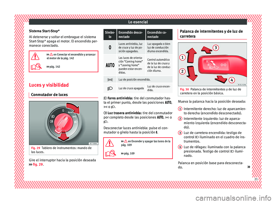 Seat Mii electric 2016 Manual de instrucciones (in Spanish) Lo esencial
Sistema Start-Stop*
A l
det
enerse y soltar el embrague el sistema
Start-Stop* apaga el motor. El encendido per-
manece conectado.
››› en Conectar el encendido y arrancar
el mo Seat Mii electric 2016 Manual de instrucciones (in Spanish) Lo esencial
Sistema Start-Stop*
A l
det
enerse y soltar el embrague el sistema
Start-Stop* apaga el motor. El encendido per-
manece conectado.
››› en Conectar el encendido y arrancar
el mo