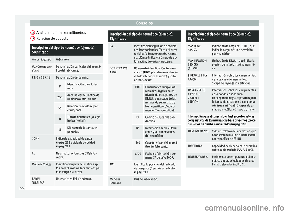 Seat Mii electric 2016 Manual de instrucciones (in Spanish) Consejos
Anchura nominal en milímetros
R el
ac
ión de aspecto
Inscripción del tipo de neumático (ejemplo):
Significado
Marca, logotipoFabricante
Nombre del pro-
ductoDenominación particular del n Seat Mii electric 2016 Manual de instrucciones (in Spanish) Consejos
Anchura nominal en milímetros
R el
ac
ión de aspecto
Inscripción del tipo de neumático (ejemplo):
Significado
Marca, logotipoFabricante
Nombre del pro-
ductoDenominación particular del n