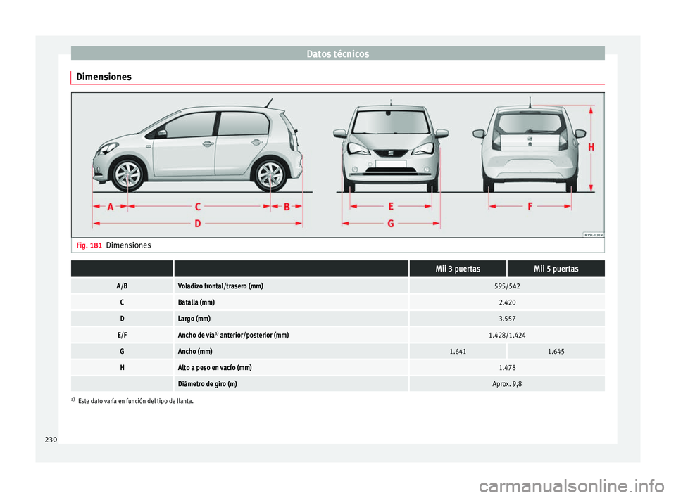 Seat Mii electric 2016 Manual de instrucciones (in Spanish) Datos técnicos
Dimensiones Fig. 181
Dimensiones Mii 3 puertasMii 5 puertas
A/BVoladizo frontal/trasero (mm)595/542
CBatalla (mm)2.420
DLargo (mm)3.557
E/FAncho de vía a)
anterior/posterior (mm)1.4 Seat Mii electric 2016 Manual de instrucciones (in Spanish) Datos técnicos
Dimensiones Fig. 181
Dimensiones Mii 3 puertasMii 5 puertas
A/BVoladizo frontal/trasero (mm)595/542
CBatalla (mm)2.420
DLargo (mm)3.557
E/FAncho de vía a)
anterior/posterior (mm)1.4