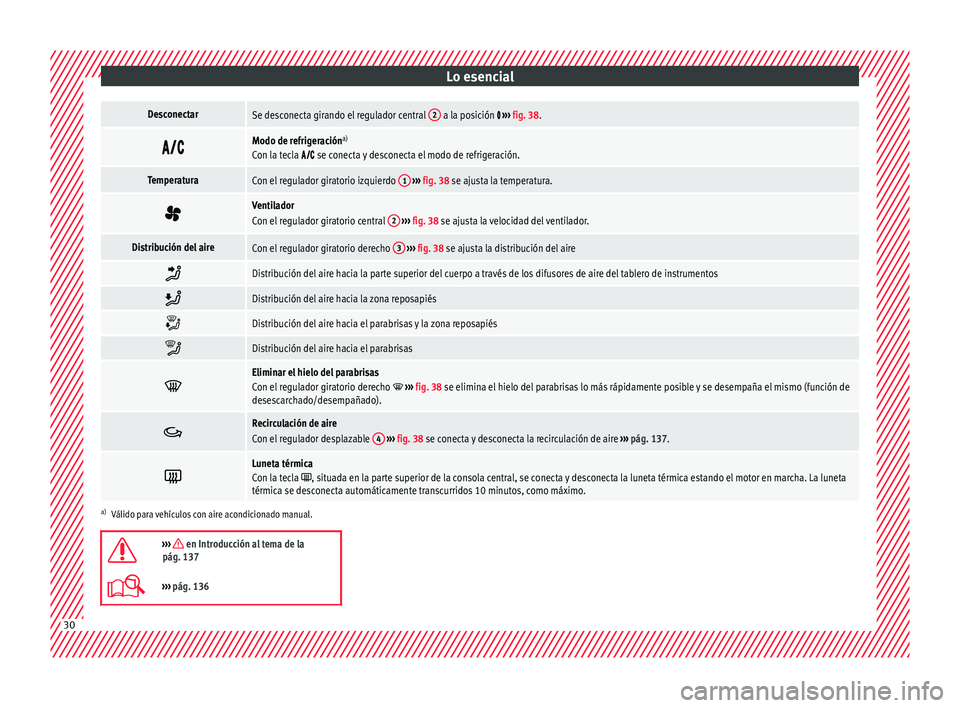 Seat Mii electric 2016 Manual de instrucciones (in Spanish) Lo esencialDesconectarSe desconecta girando el regulador central
2 a la posición
››› fig. 38.
Modo de refrigeración
a)
Con la tecla se conecta y desconecta el modo Seat Mii electric 2016 Manual de instrucciones (in Spanish) Lo esencialDesconectarSe desconecta girando el regulador central
2 a la posición
››› fig. 38.
Modo de refrigeración
a)
Con la tecla se conecta y desconecta el modo