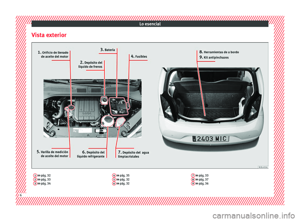 Seat Mii electric 2016  Manual de instrucciones (in Spanish) Lo esencial
Vista exterior1  ›››  pág. 32
2  ›››  pág. 33
3  ›››  pág. 34 4
 
›››  pág. 35
5  ›››  pág. 32
6  ›››  pág. 32 7
 
›››  pág. 33
8  ››�