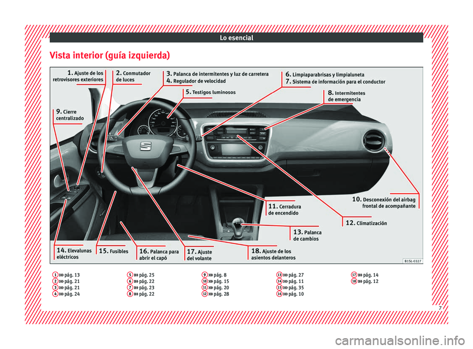 Seat Mii electric 2016 Manual de instrucciones (in Spanish) Lo esencial
Vista interior (guía izquierda)1 ››› pág. 13
2 ››› pág. 21
3 ››› pág. 21
4 ››› pág. 24 5
››› pág. 25
6 ››› pág. 22
7 ››› pá Seat Mii electric 2016 Manual de instrucciones (in Spanish) Lo esencial
Vista interior (guía izquierda)1 ››› pág. 13
2 ››› pág. 21
3 ››› pág. 21
4 ››› pág. 24 5
››› pág. 25
6 ››› pág. 22
7 ››› pá