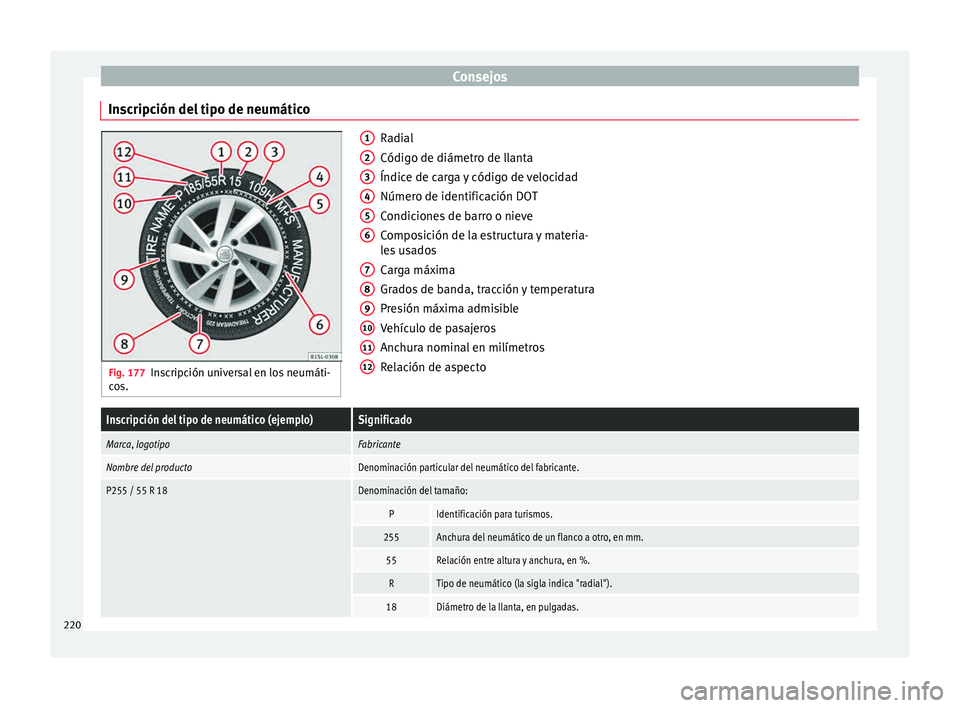 Seat Mii electric 2015 Manual de instrucciones (in Spanish) Consejos
Inscripción del tipo de neumático Fig. 177
Inscripción universal en los neumáti-
co s. Radial
Código de diámetr
o de l
lanta
Índice de carga y código de velocidad
Número de identific Seat Mii electric 2015 Manual de instrucciones (in Spanish) Consejos
Inscripción del tipo de neumático Fig. 177
Inscripción universal en los neumáti-
co s. Radial
Código de diámetr
o de l
lanta
Índice de carga y código de velocidad
Número de identific