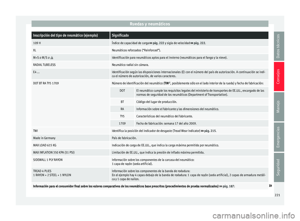 Seat Mii electric 2015 Manual de instrucciones (in Spanish) Ruedas y neumáticosInscripción del tipo de neumático (ejemplo)Significado
109 HÍndice de capacidad de carga
››› pág. 222 y sigla de velocidad ››› pág. 222.
XLNeumáticos reforzados Seat Mii electric 2015 Manual de instrucciones (in Spanish) Ruedas y neumáticosInscripción del tipo de neumático (ejemplo)Significado
109 HÍndice de capacidad de carga
››› pág. 222 y sigla de velocidad ››› pág. 222.
XLNeumáticos reforzados