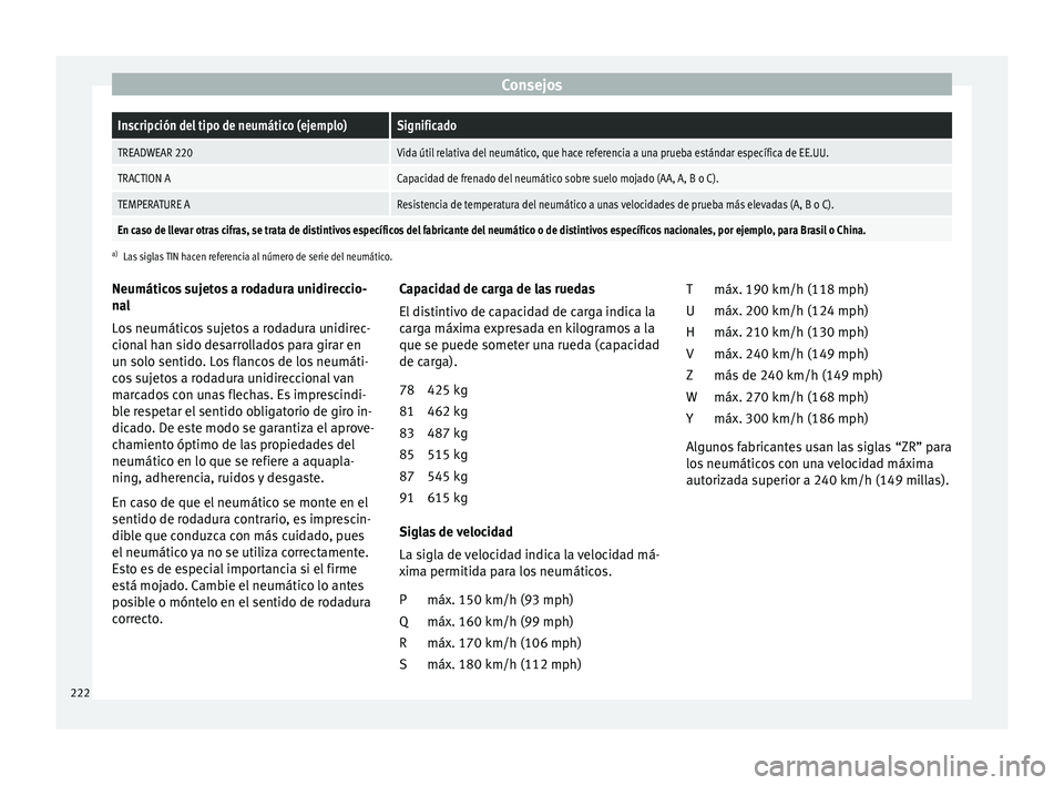 Seat Mii electric 2015 Manual de instrucciones (in Spanish) ConsejosInscripción del tipo de neumático (ejemplo)Significado
TREADWEAR 220Vida útil relativa del neumático, que hace referencia a una prueba estándar específica de EE.UU.
TRACTION ACapacidad d Seat Mii electric 2015 Manual de instrucciones (in Spanish) ConsejosInscripción del tipo de neumático (ejemplo)Significado
TREADWEAR 220Vida útil relativa del neumático, que hace referencia a una prueba estándar específica de EE.UU.
TRACTION ACapacidad d