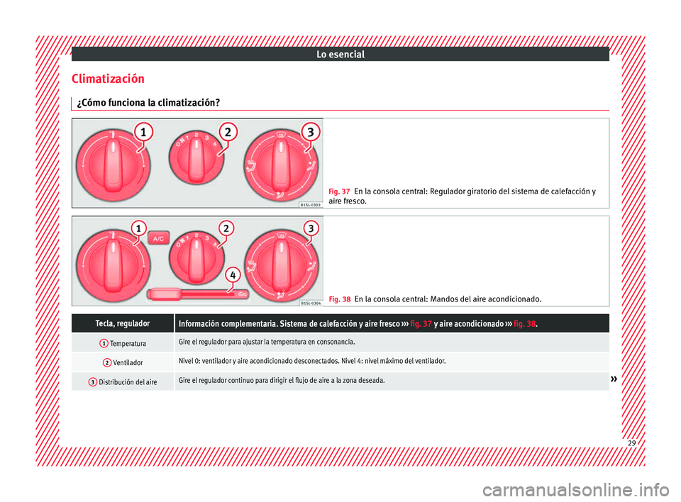 Seat Mii electric 2015  Manual de instrucciones (in Spanish) Lo esencial
Climatización ¿Cómo f u
nc
iona la climatización? Fig. 37
En la consola central: Regulador giratorio del sistema de calefacción y
aire fr e

sco. Fig. 38
En la consola central: Mandos