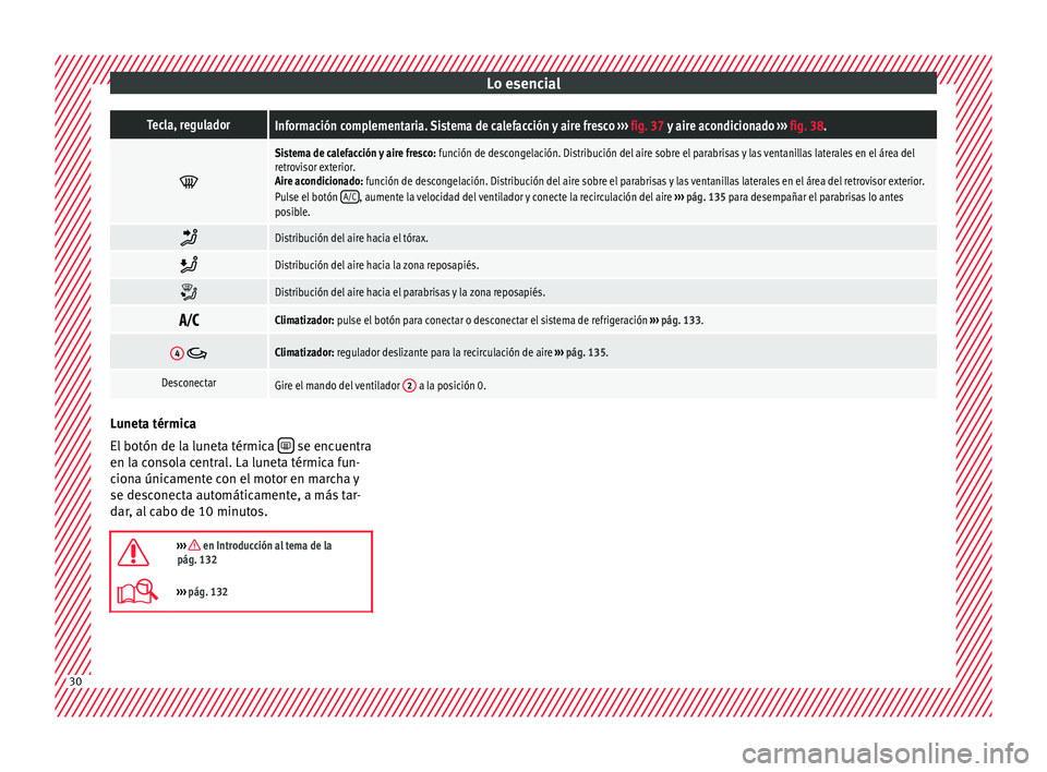 Seat Mii electric 2015  Manual de instrucciones (in Spanish) Lo esencialTecla, reguladorInformación complementaria. Sistema de calefacción y aire fresco 
››› fig. 37 y aire acondicionado  ››› fig. 38. 
Sistema de calefacción y aire fresco:
 fu
