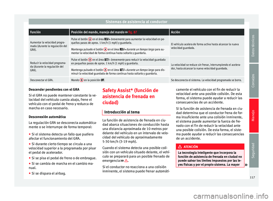Seat Mii electric 2014 Manual de instrucciones (in Spanish) Sistemas de asistencia al conductorFunciónPosición del mando, manejo del mando
››› fig. 87Acción
Aumentar la velocidad progra-
mada (durante la regulación del
GRA).Pulse el botón A en el Seat Mii electric 2014 Manual de instrucciones (in Spanish) Sistemas de asistencia al conductorFunciónPosición del mando, manejo del mando
››› fig. 87Acción
Aumentar la velocidad progra-
mada (durante la regulación del
GRA).Pulse el botón A en el