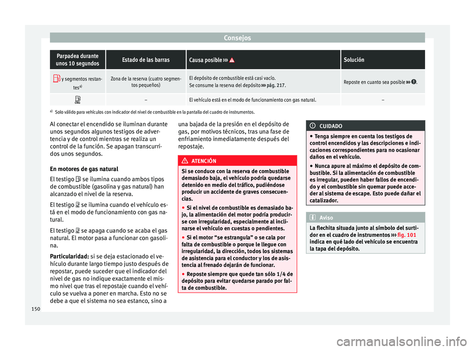 Seat Mii electric 2014  Manual de instrucciones (in Spanish) ConsejosParpadea durante
unos 10 segundosEstado de las barrasCausa posible  ››› Solución
 y segmentos restan-
tesa)Zona de la reserva (cuatro segmen-
tos pequeños)El depósito de combustibl