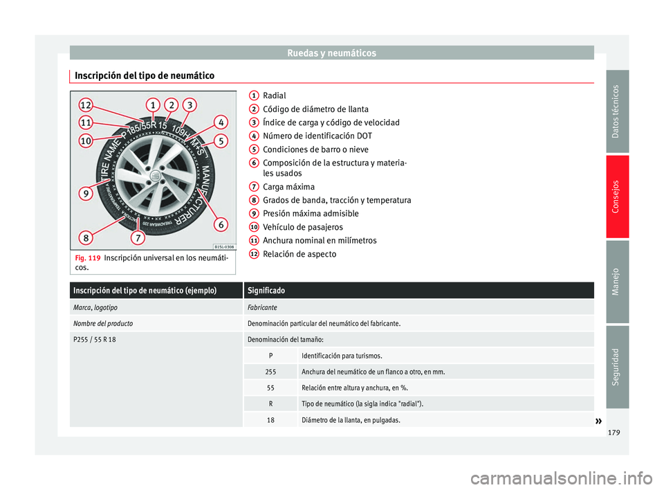 Seat Mii electric 2014 Manual de instrucciones (in Spanish) Ruedas y neumáticos
Inscripción del tipo de neumático Fig. 119
Inscripción universal en los neumáti-
cos. Radial
Código de diámetro de llanta
Índice de carga y código de velocidad
Número de Seat Mii electric 2014 Manual de instrucciones (in Spanish) Ruedas y neumáticos
Inscripción del tipo de neumático Fig. 119
Inscripción universal en los neumáti-
cos. Radial
Código de diámetro de llanta
Índice de carga y código de velocidad
Número de