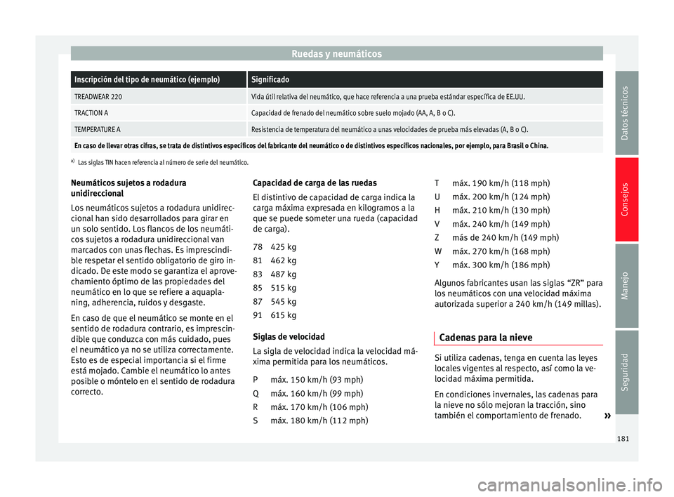 Seat Mii electric 2014 Manual de instrucciones (in Spanish) Ruedas y neumáticosInscripción del tipo de neumático (ejemplo)Significado
TREADWEAR 220Vida útil relativa del neumático, que hace referencia a una prueba estándar específica de EE.UU.
TRACTION Seat Mii electric 2014 Manual de instrucciones (in Spanish) Ruedas y neumáticosInscripción del tipo de neumático (ejemplo)Significado
TREADWEAR 220Vida útil relativa del neumático, que hace referencia a una prueba estándar específica de EE.UU.
TRACTION