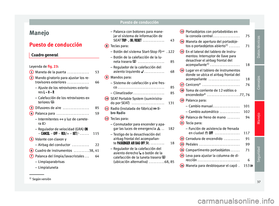 Seat Mii electric 2014 Manual de instrucciones (in Spanish) Puesto de conducción
Manejo
Puesto de conducción Cuadro general Leyenda de fig. 23
:
M
aneta de la puerta . . . . . . . . . . . . . .53
Mando giratorio para ajustar los re-
trovisores exteriores . Seat Mii electric 2014 Manual de instrucciones (in Spanish) Puesto de conducción
Manejo
Puesto de conducción Cuadro general Leyenda de fig. 23
:
M
aneta de la puerta . . . . . . . . . . . . . .53
Mando giratorio para ajustar los re-
trovisores exteriores .