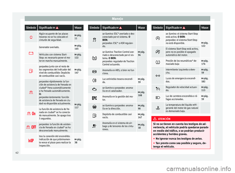 Seat Mii electric 2014 Manual de instrucciones (in Spanish) ManejoSímboloSignificado
››› Véase
Algún ocupante de las plazas
traseras no se ha colocado el
cinturón de seguridad.›››
pág.
11
Generador averiado.›››
pág.
165
Veh Seat Mii electric 2014 Manual de instrucciones (in Spanish) ManejoSímboloSignificado
››› Véase
Algún ocupante de las plazas
traseras no se ha colocado el
cinturón de seguridad.›››
pág.
11
Generador averiado.›››
pág.
165
Veh