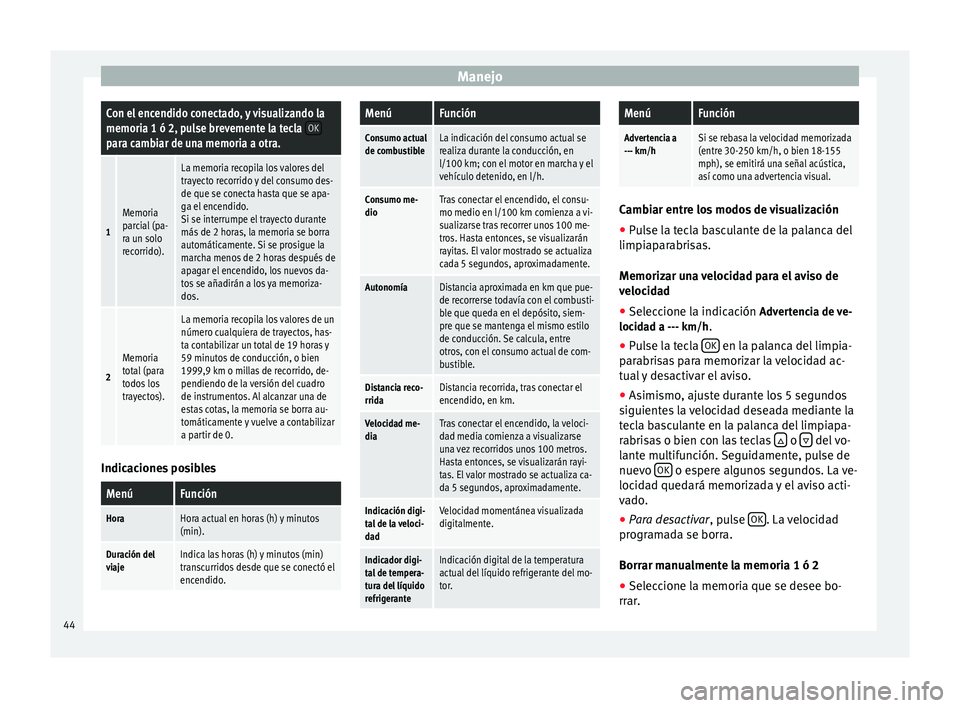 Seat Mii electric 2014 Manual de instrucciones (in Spanish) ManejoCon el encendido conectado, y visualizando la
memoria 1 ó 2, pulse brevemente la tecla
OK
para cambiar de una memoria a otra.
1
Memoria
parcial (pa-
ra un solo
recorrido).
La memoria recopila Seat Mii electric 2014 Manual de instrucciones (in Spanish) ManejoCon el encendido conectado, y visualizando la
memoria 1 ó 2, pulse brevemente la tecla
OK
para cambiar de una memoria a otra.
1
Memoria
parcial (pa-
ra un solo
recorrido).
La memoria recopila