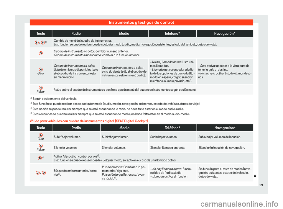 Seat Ibiza 2020  Manual de instrucciones (in Spanish) Instrumentos y testigos de control
Tecla
Radio MediaTel