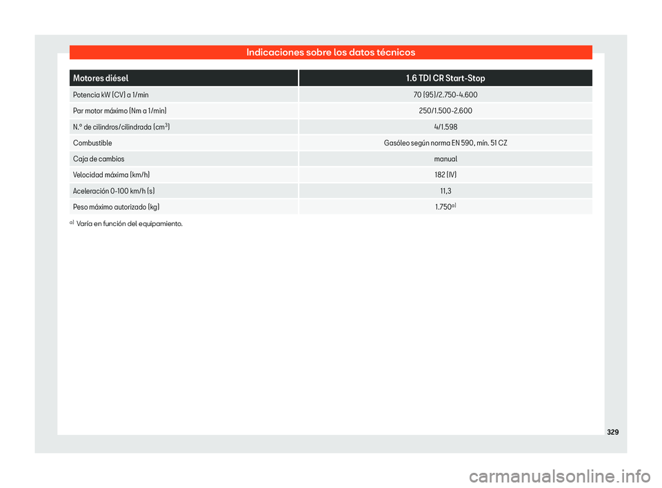 Seat Ibiza 2020 Manual de instrucciones (in Spanish) Indicaciones sobre los datos técnicos
Motores di Seat Ibiza 2020 Manual de instrucciones (in Spanish) Indicaciones sobre los datos técnicos
Motores di
