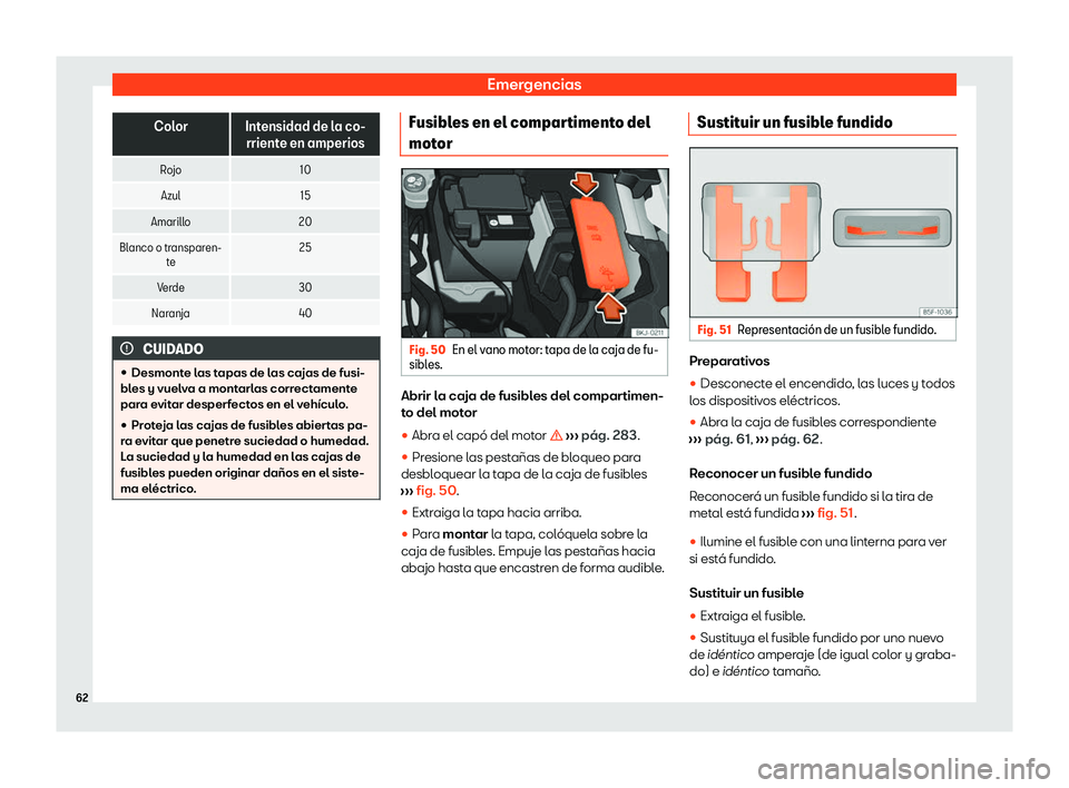 Seat Ibiza 2020  Manual de instrucciones (in Spanish) Emergencias
Color Intensidad de la co-
rriente en amperios
R
ojo 10
Azul 15
Amarillo 20
Blanco o transparen- te 25
V
 erde 30
Naranja 40CUIDADO
