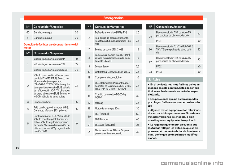 Seat Ibiza 2020  Manual de instrucciones (in Spanish) Emergencias
N