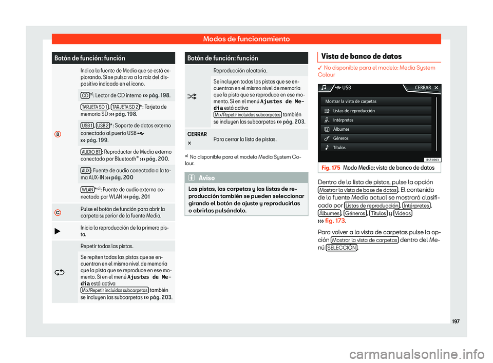Seat Ibiza 2019  Manual de instrucciones (in Spanish) Modos de funcionamiento
Bot