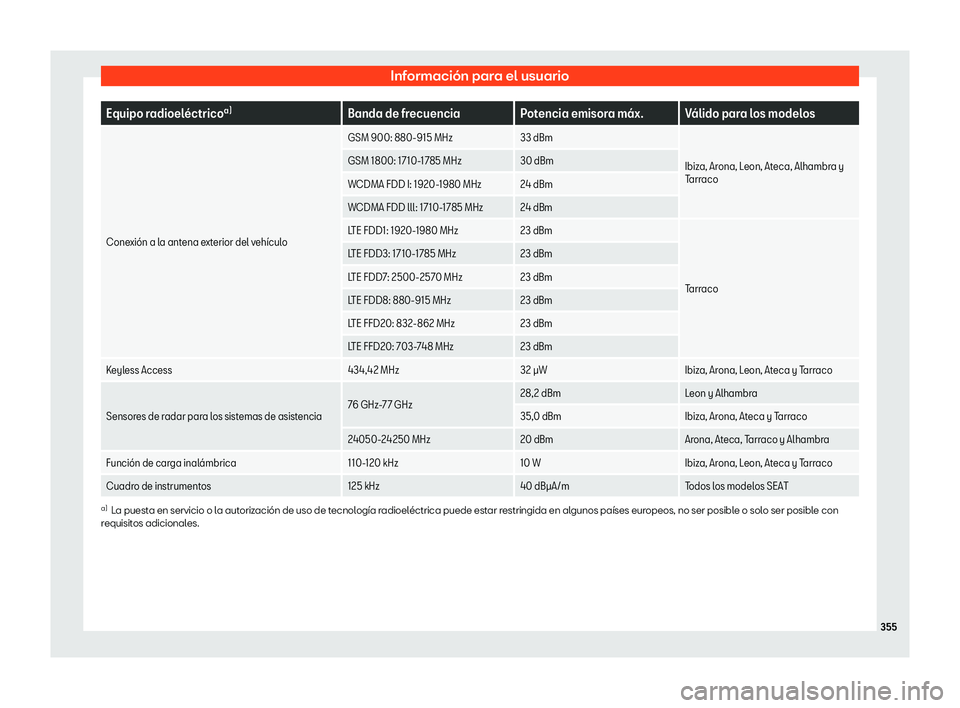 Seat Ibiza 2019 Manual de instrucciones (in Spanish) Informaci Seat Ibiza 2019 Manual de instrucciones (in Spanish) Informaci
