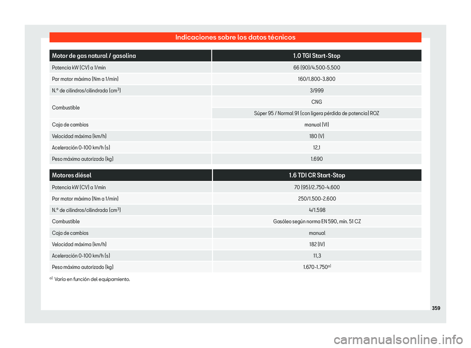 Seat Ibiza 2019 Manual de instrucciones (in Spanish) Indicaciones sobre los datos t Seat Ibiza 2019 Manual de instrucciones (in Spanish) Indicaciones sobre los datos t