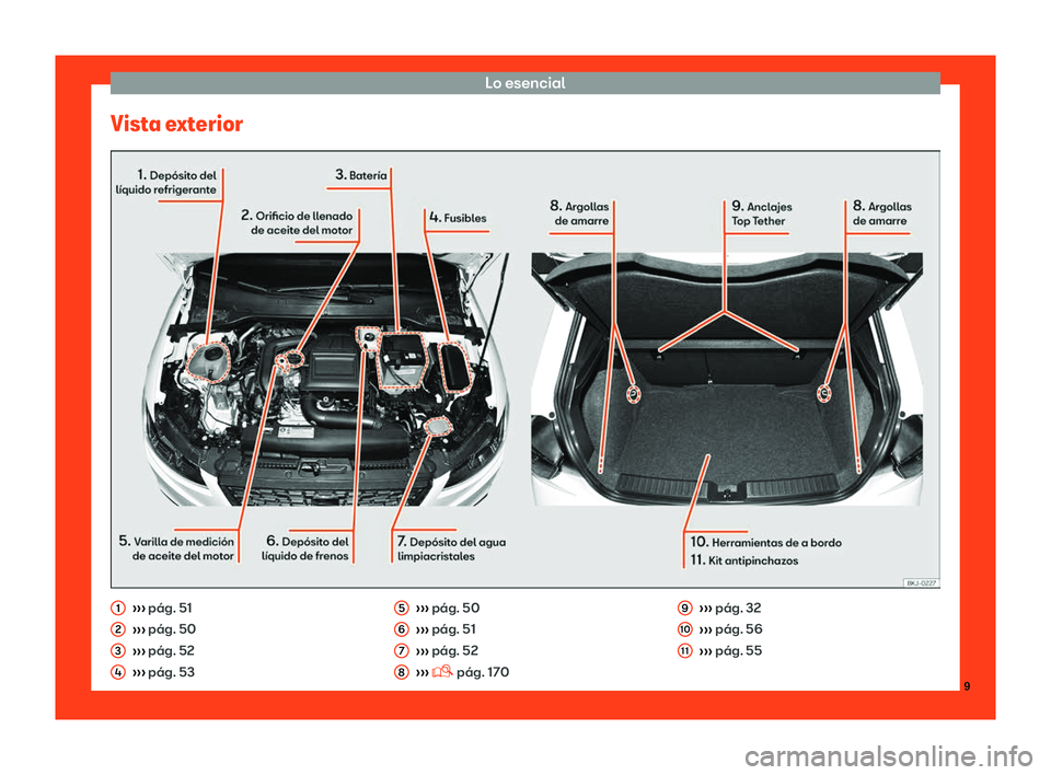 Seat Ibiza 2018  Manual de instrucciones (in Spanish) Lo esencial
Vista exterior 