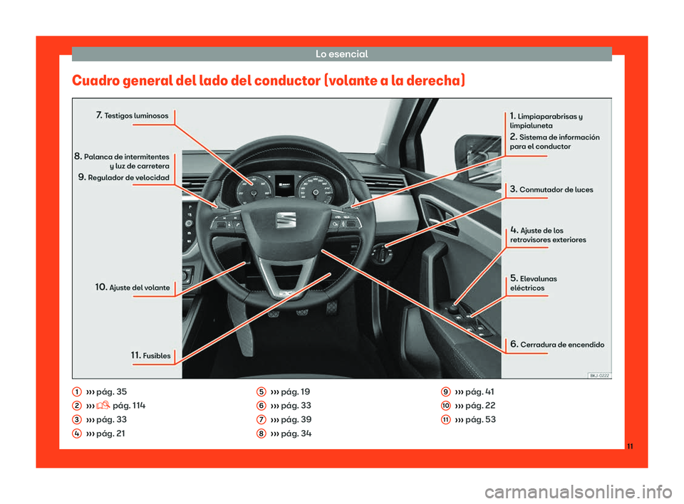 Seat Ibiza 2018  Manual de instrucciones (in Spanish) Lo esencial
Cuadro general del lado del conductor (volante a la derecha) 