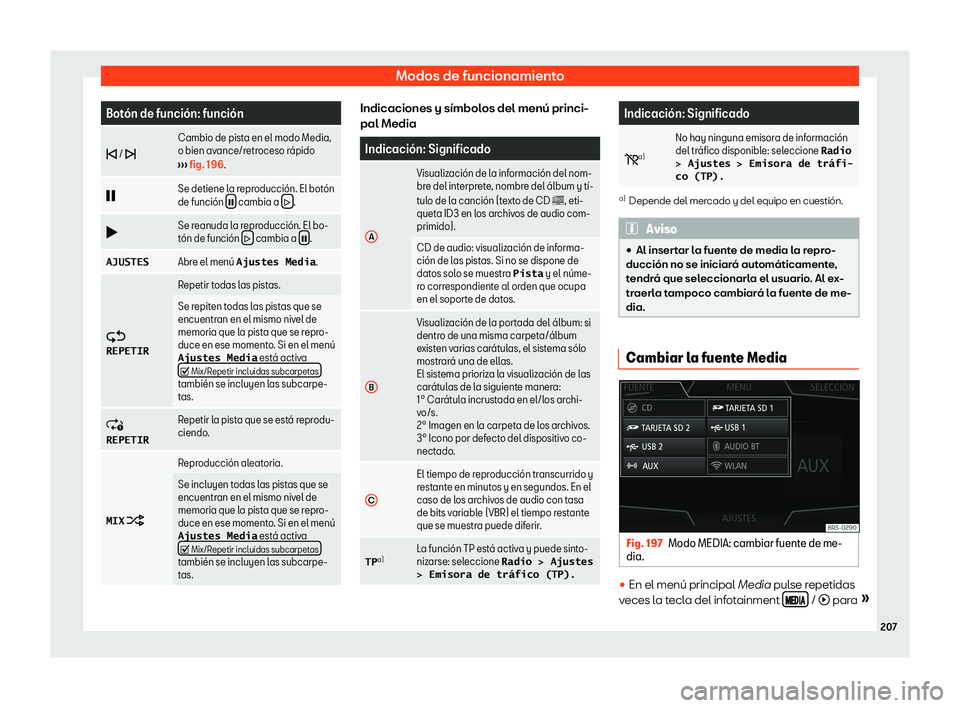 Seat Ibiza 2018  Manual de instrucciones (in Spanish) Modos de funcionamiento
Bot