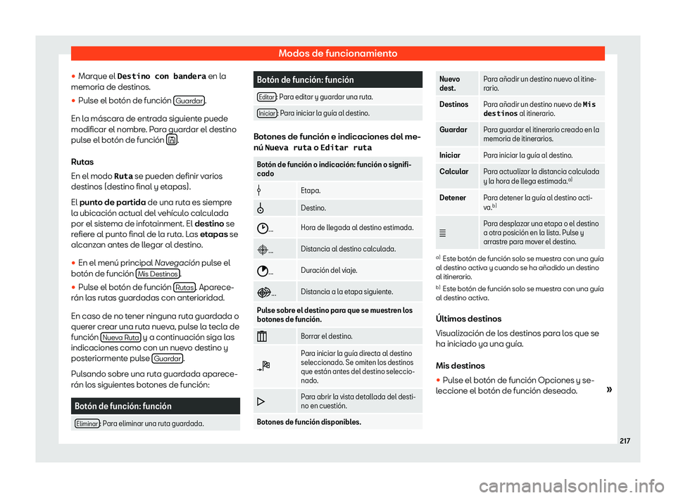 Seat Ibiza 2018  Manual de instrucciones (in Spanish) Modos de funcionamiento
