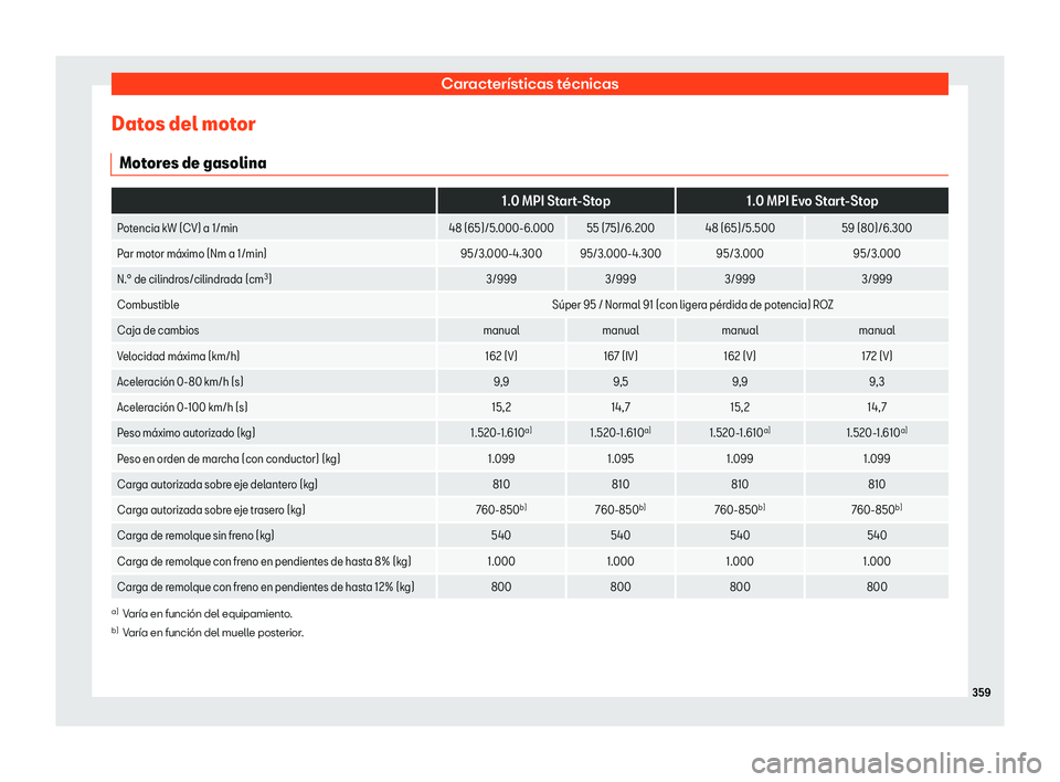 Seat Ibiza 2018 Manual de instrucciones (in Spanish) Caracter Seat Ibiza 2018 Manual de instrucciones (in Spanish) Caracter