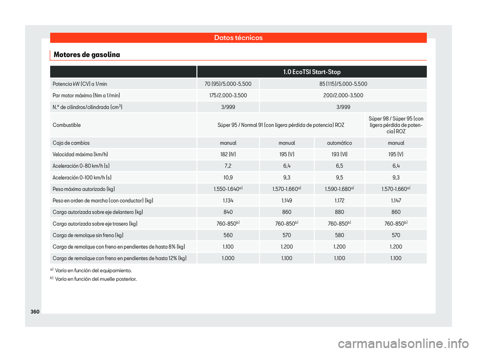 Seat Ibiza 2018 Manual de instrucciones (in Spanish) Datos t Seat Ibiza 2018 Manual de instrucciones (in Spanish) Datos t
